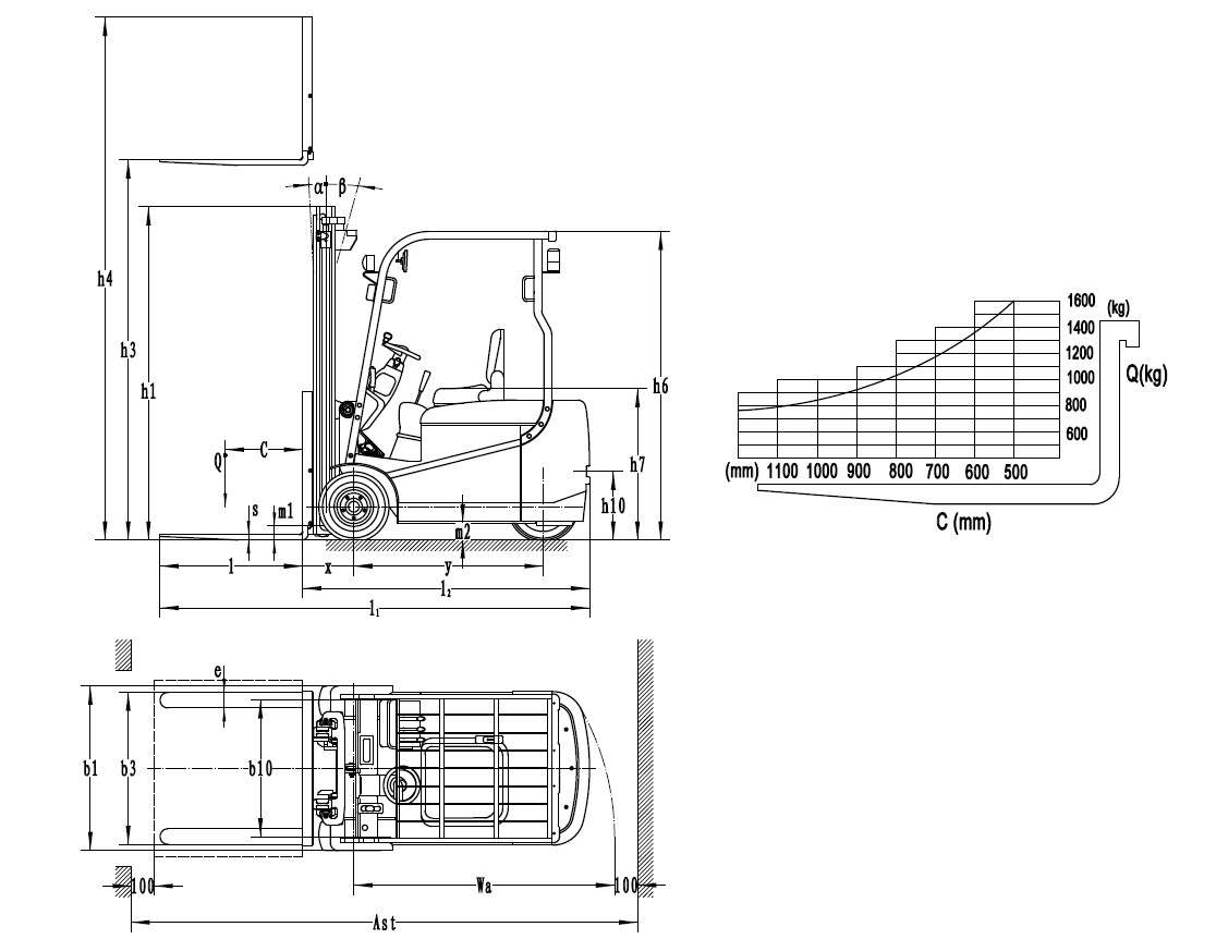 平衡重電動(dòng)叉車(chē)參數(shù)