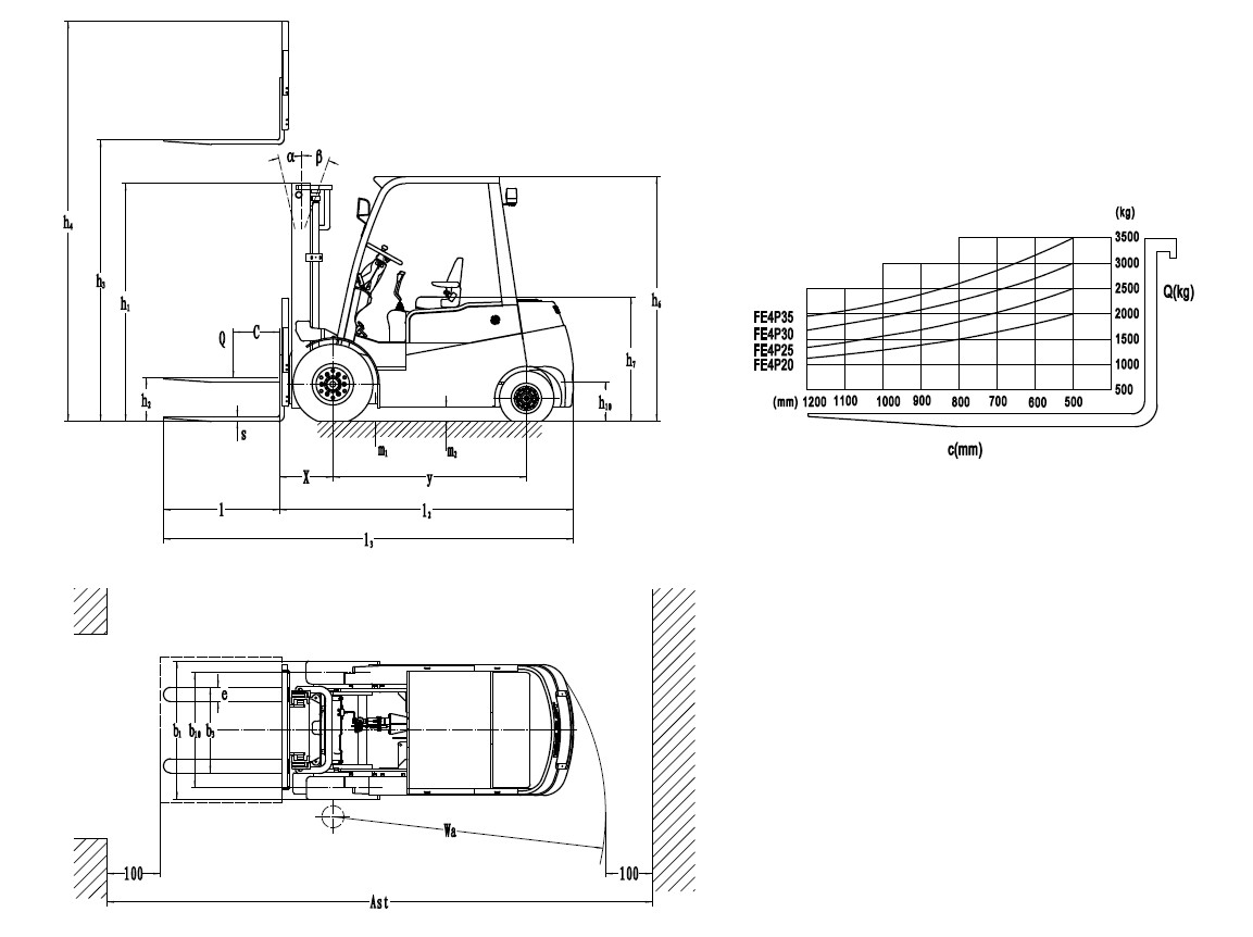 電動(dòng)叉車參數(shù)