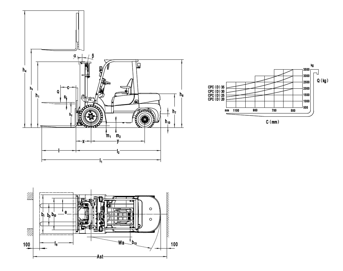 CPC內(nèi)燃柴油叉車規(guī)格參數(shù)